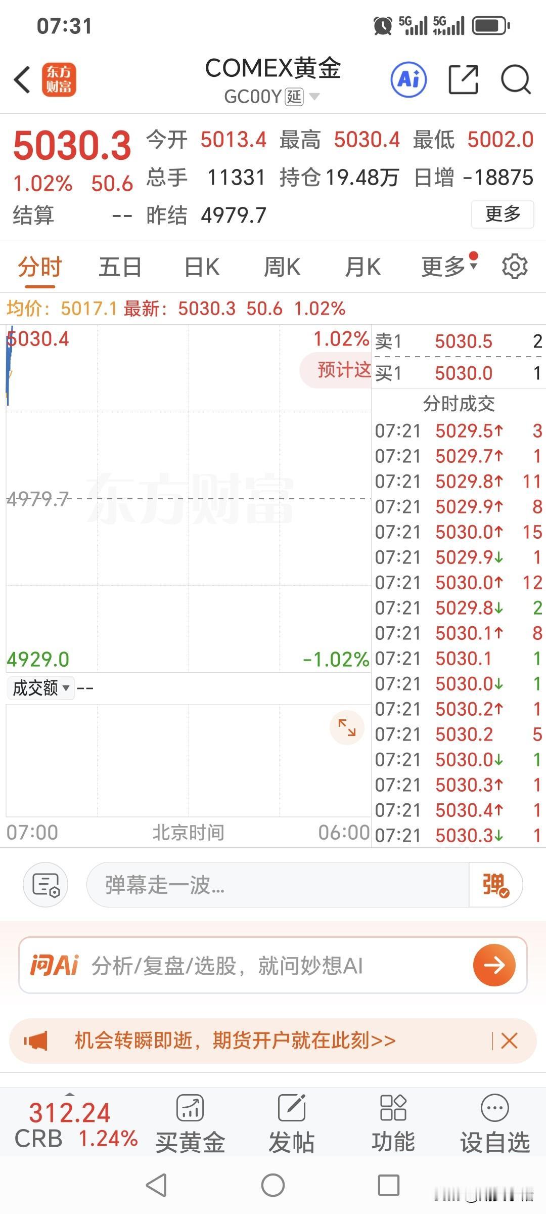 毫无意外，
国际金价大幅高开，
直接站上5000美元上方。
开盘价5013.4美