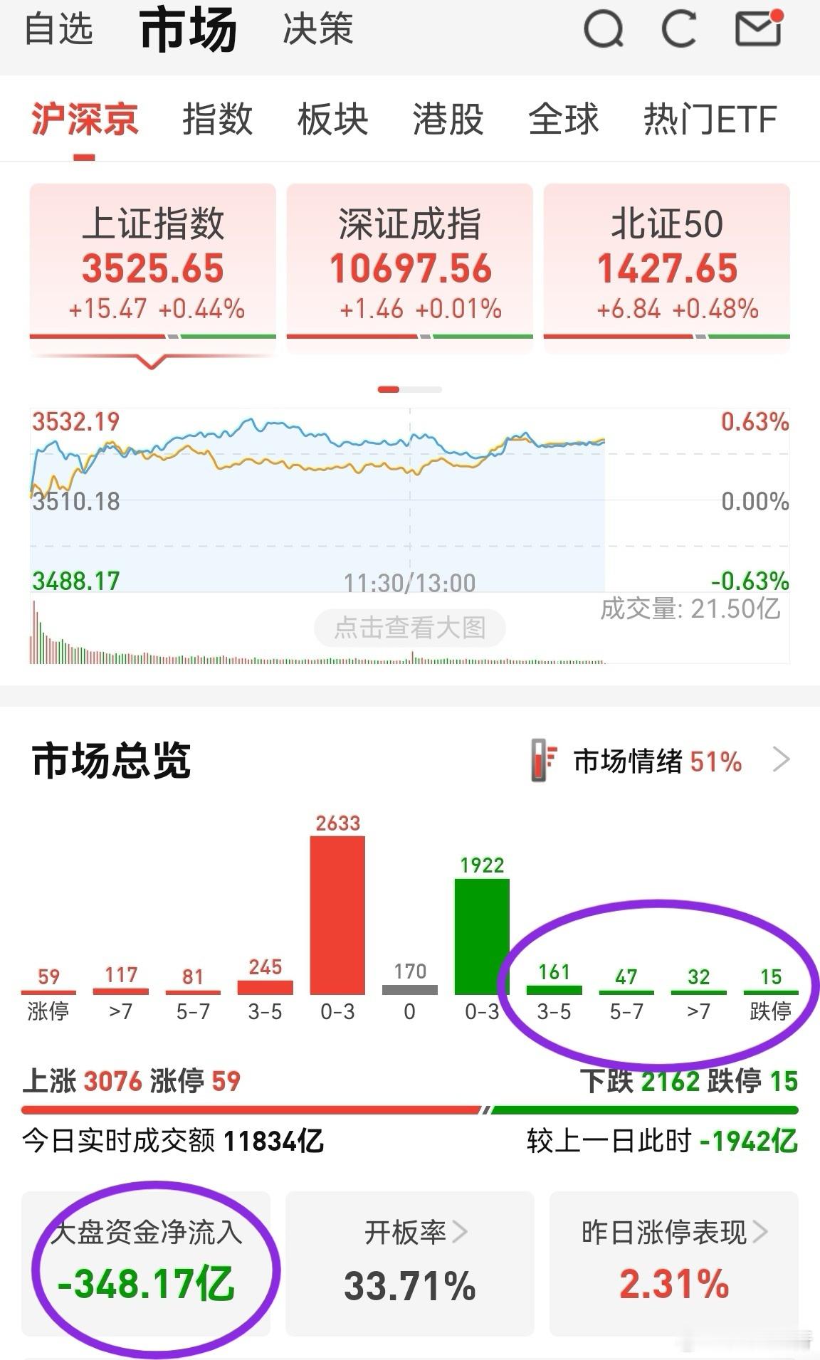 局部行情分化比较明显，指数短期筑顶迹象浮出水面。这个迹象目前冰山一角，没完全露出