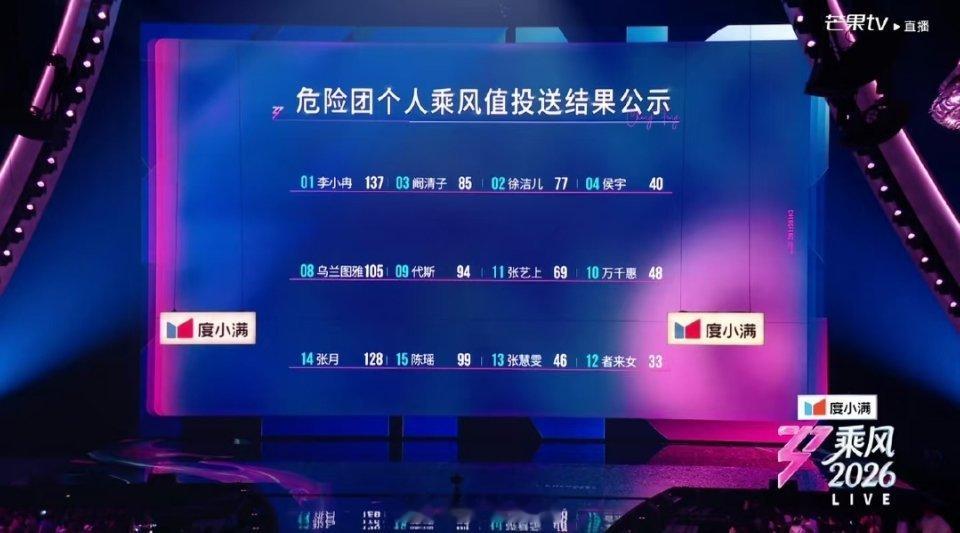 浪姐现场观众对账结果呢？对上了吗