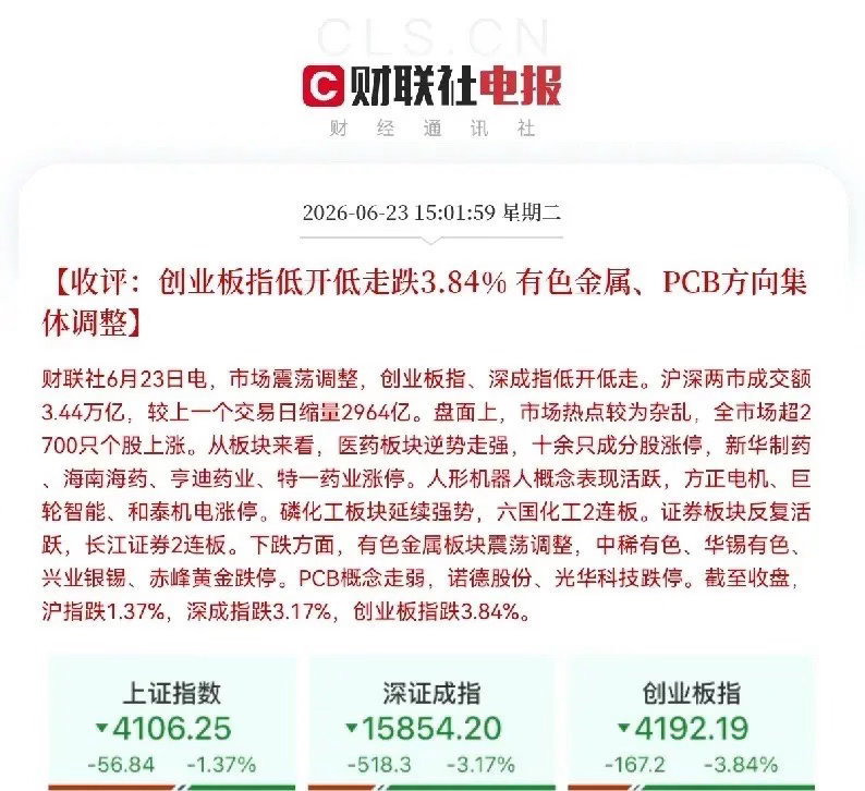 跳水，大跳水了！快拔网线吧，不然账户余额都跌没了[流泪]刚刚收盘了，三大指数午后