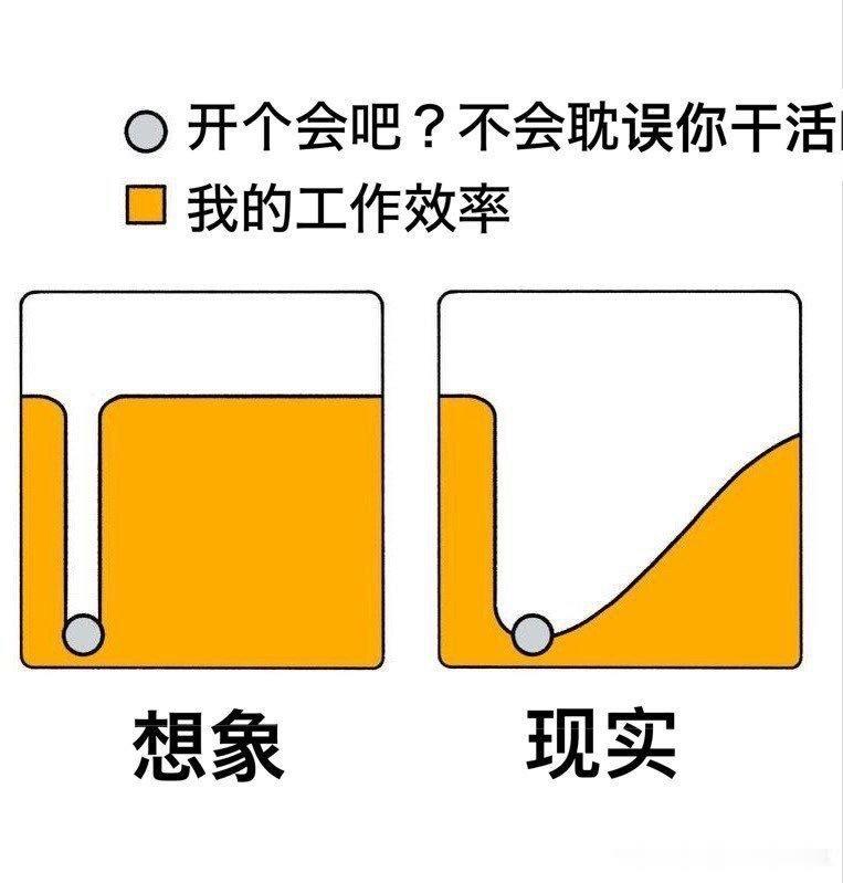 听到“开个小会”的我 ​​​