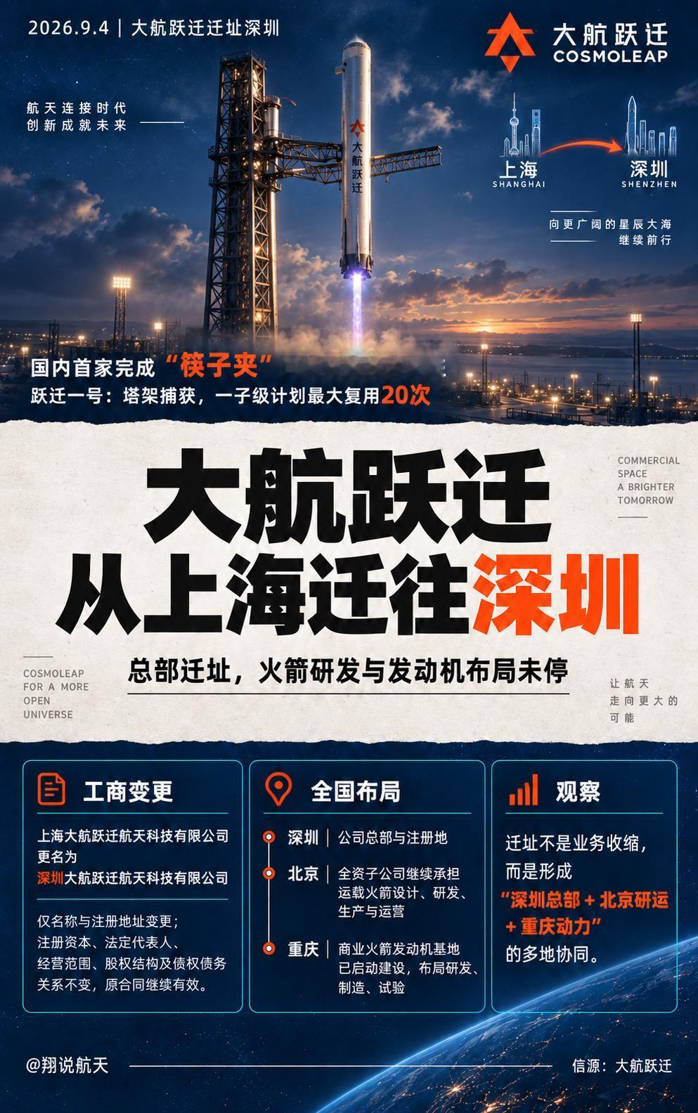 大航跃迁完成工商迁址，由上海更名落地深圳，但技术路线与全国布局并未收缩。

公司