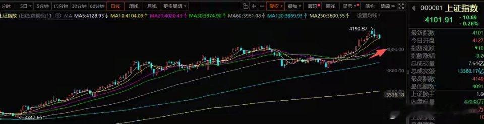 周末A股策略研判：资金情绪向好 下周趋势风格主导市场各位投资者不妨回溯笔者近一周