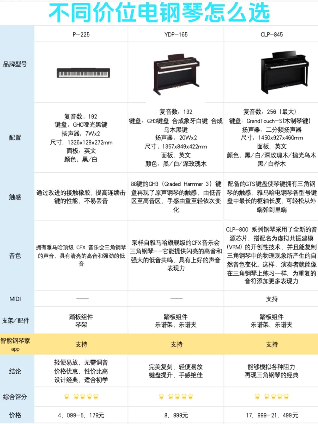 ✨YAMAHA钢琴精选，5K-1.5w+预算必看！🎹
