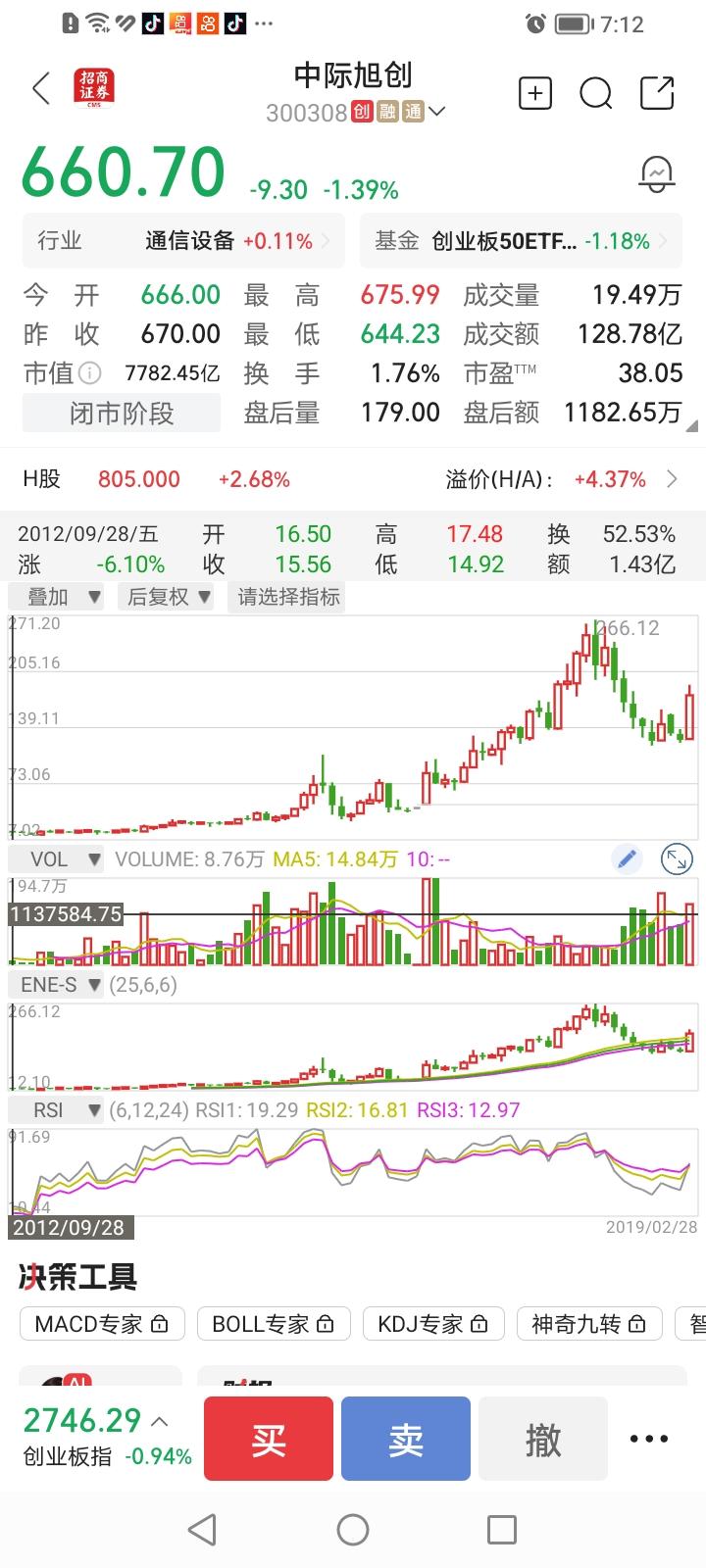 不算不知道，一算吓一跳。您可知道中际旭创和新易盛从上市首日最低价涨到今年最高价翻