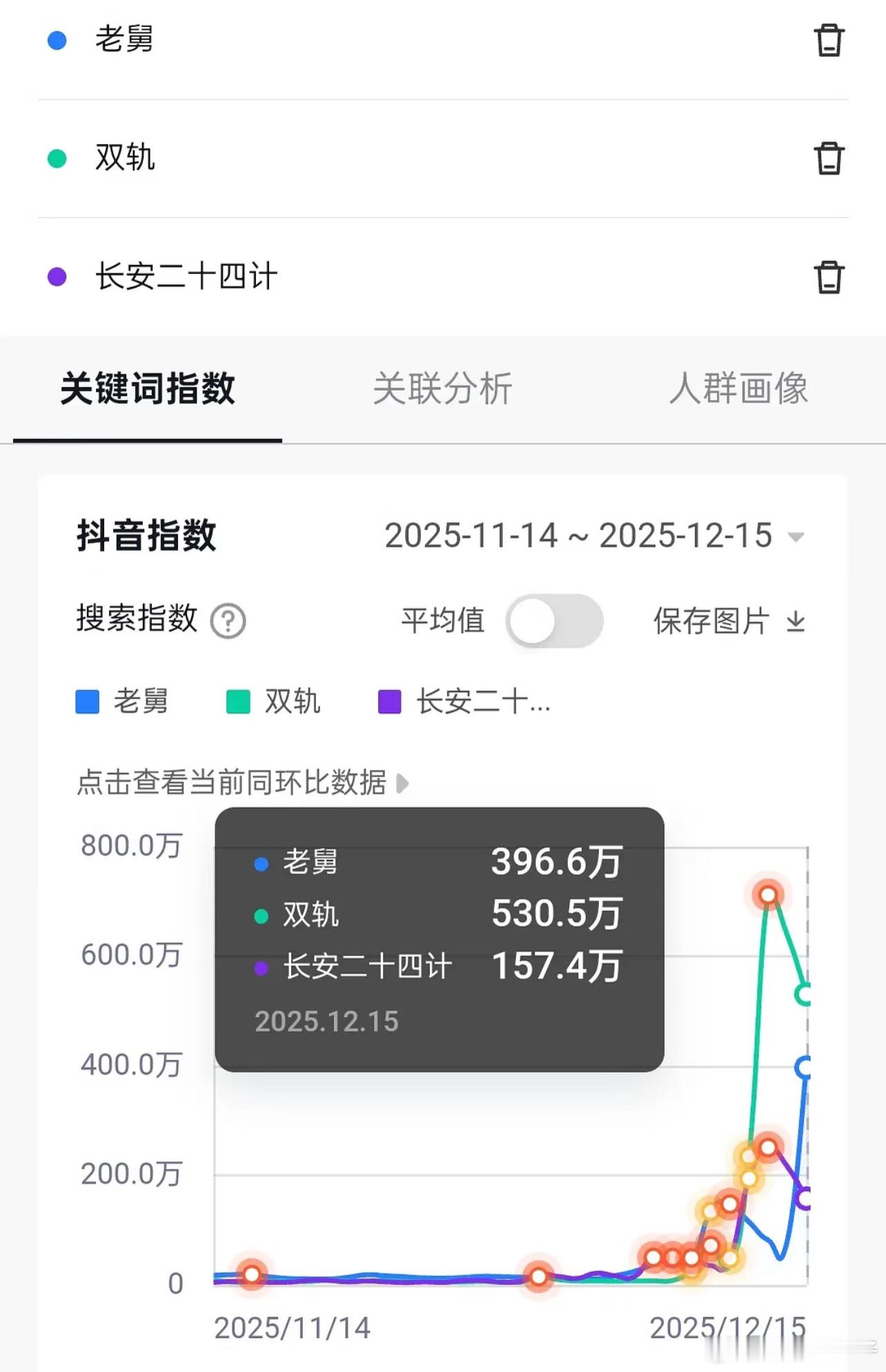 长安二十四计那么好看，为什么抖指那么低 