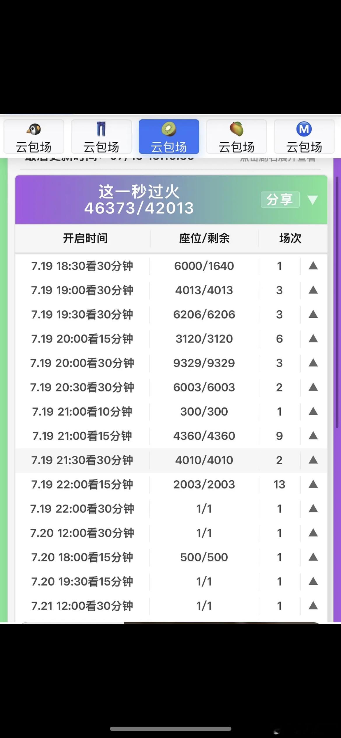 张凌赫、王楚然这一秒过火云包场第一天就滞销了？ 
