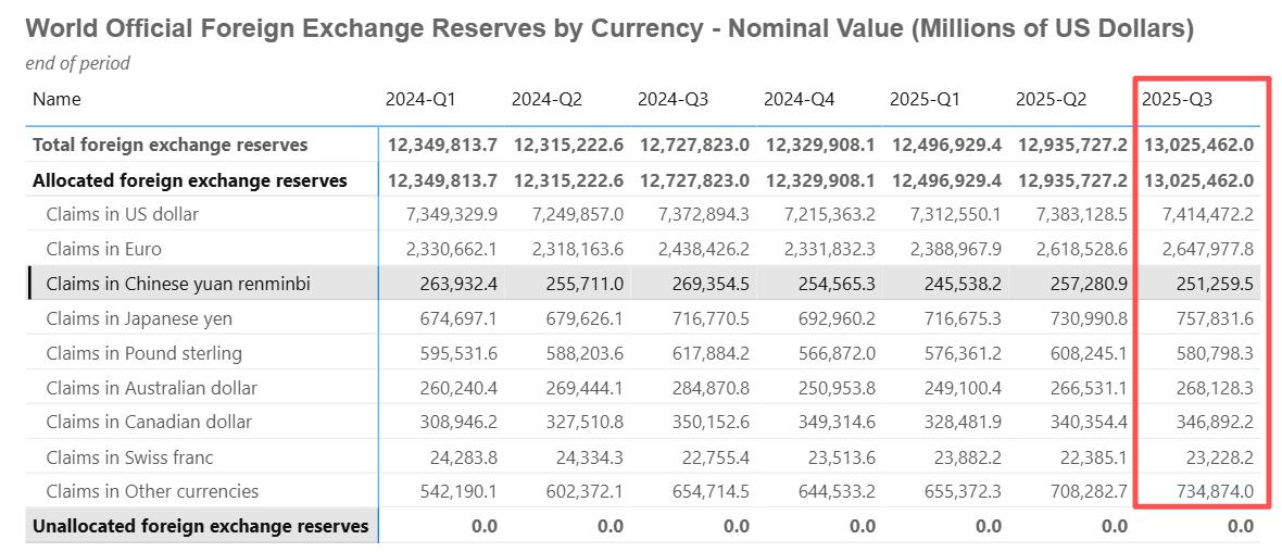 关于人民币的地位，希望大家现实点，别说替代美元了，影响力与吸引力与欧元存在不小的