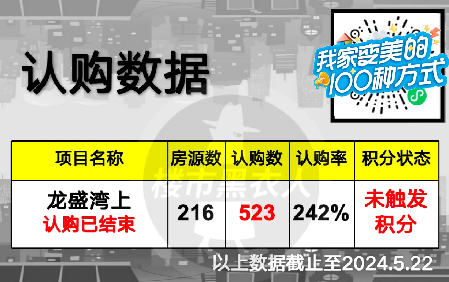 龙盛湾上 认购监测 认购数据 上海新房