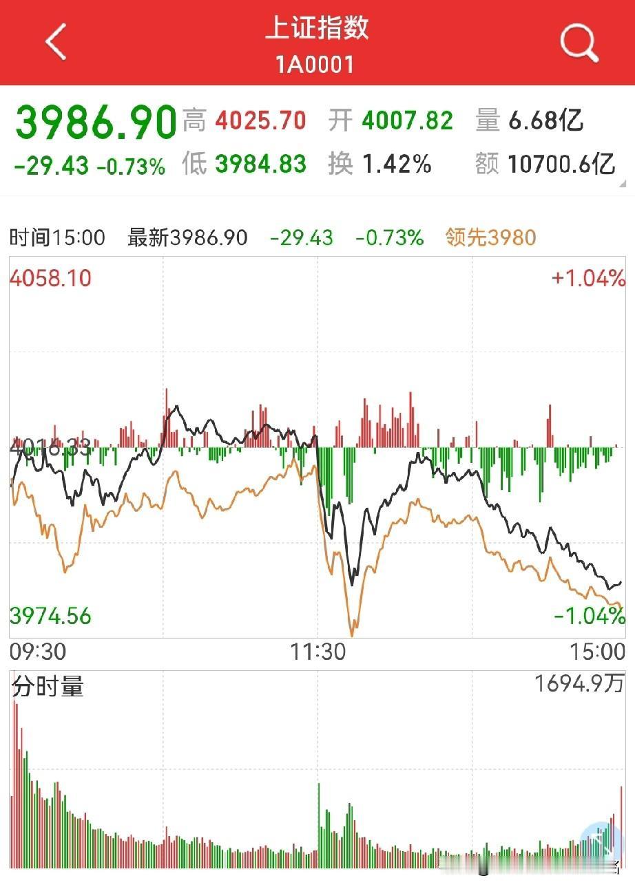 午后为什么跳水？
应该有三个原因：
1，“会唔”过后，没有实质性的“声明”，市场