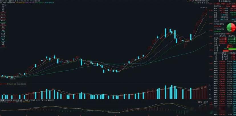 近20家半导体企业开启新一轮涨价潮！7月1日起集中调价！本轮涨价的核心动力，源于