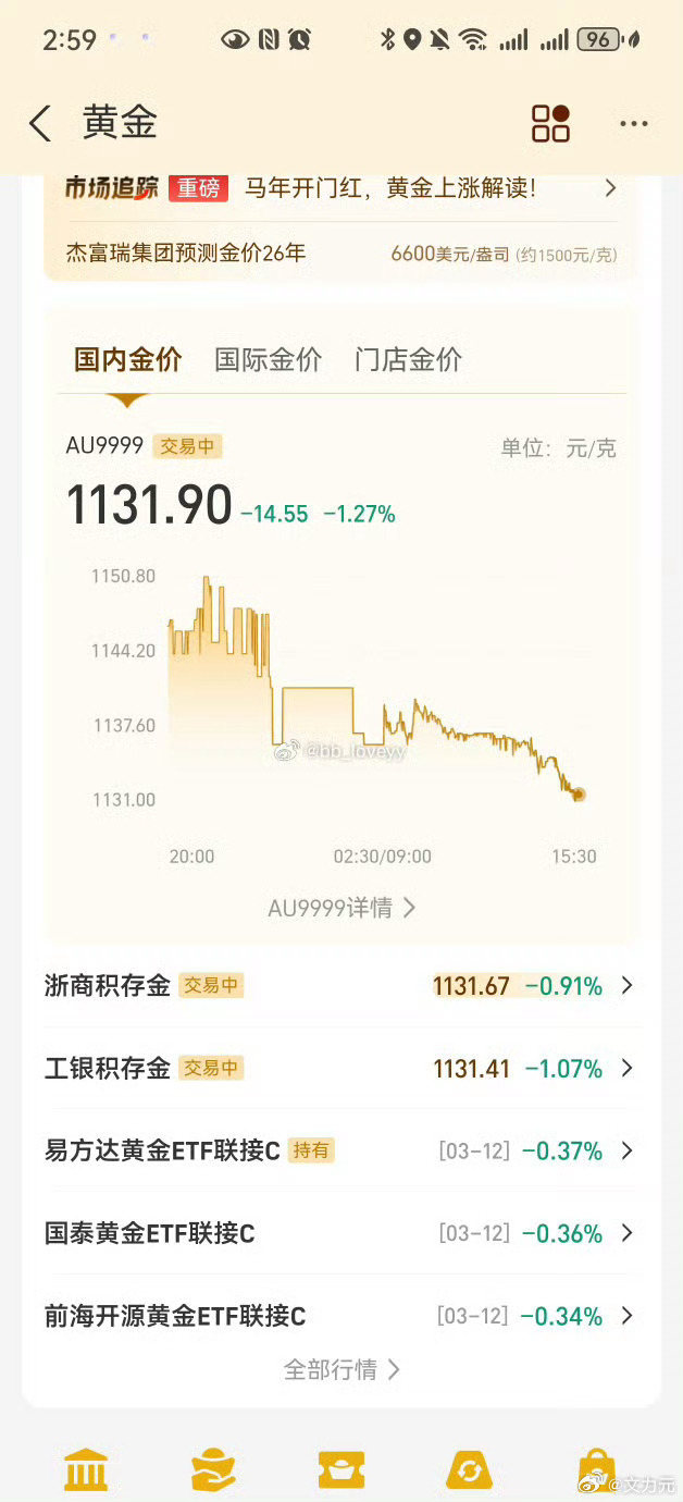 黄金，挺好的，昨天刚买了个金吊坠，但是今天商场有多倍积分活动，店员说金价每天都不