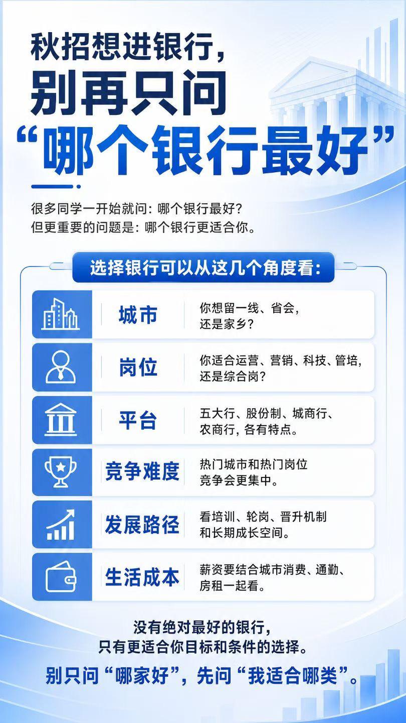 27届秋招银行应该怎么挑？27届秋招银行应该怎么挑？
适配度最高的才是最易上岸的
