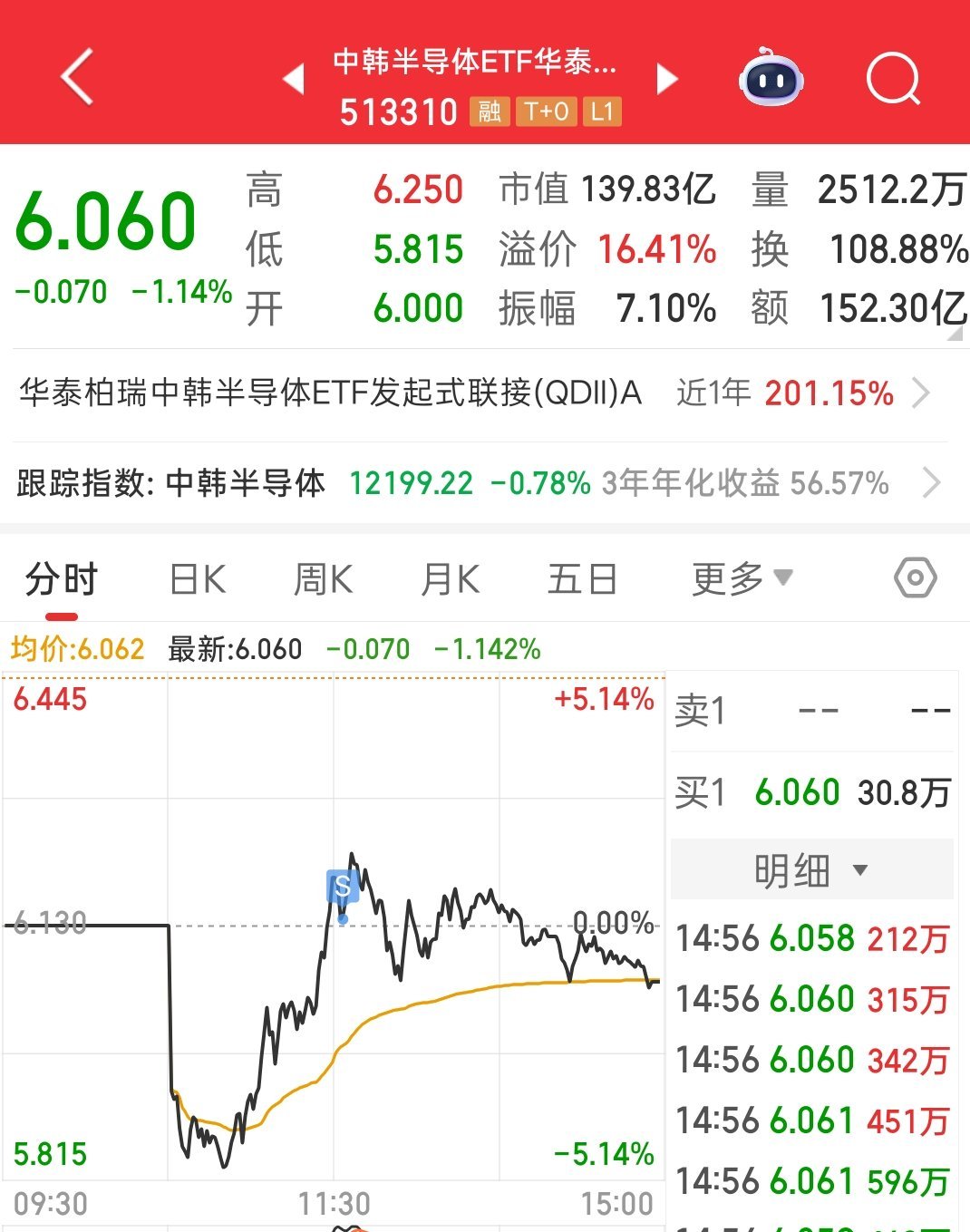 我在中韩半导体，如履薄冰 