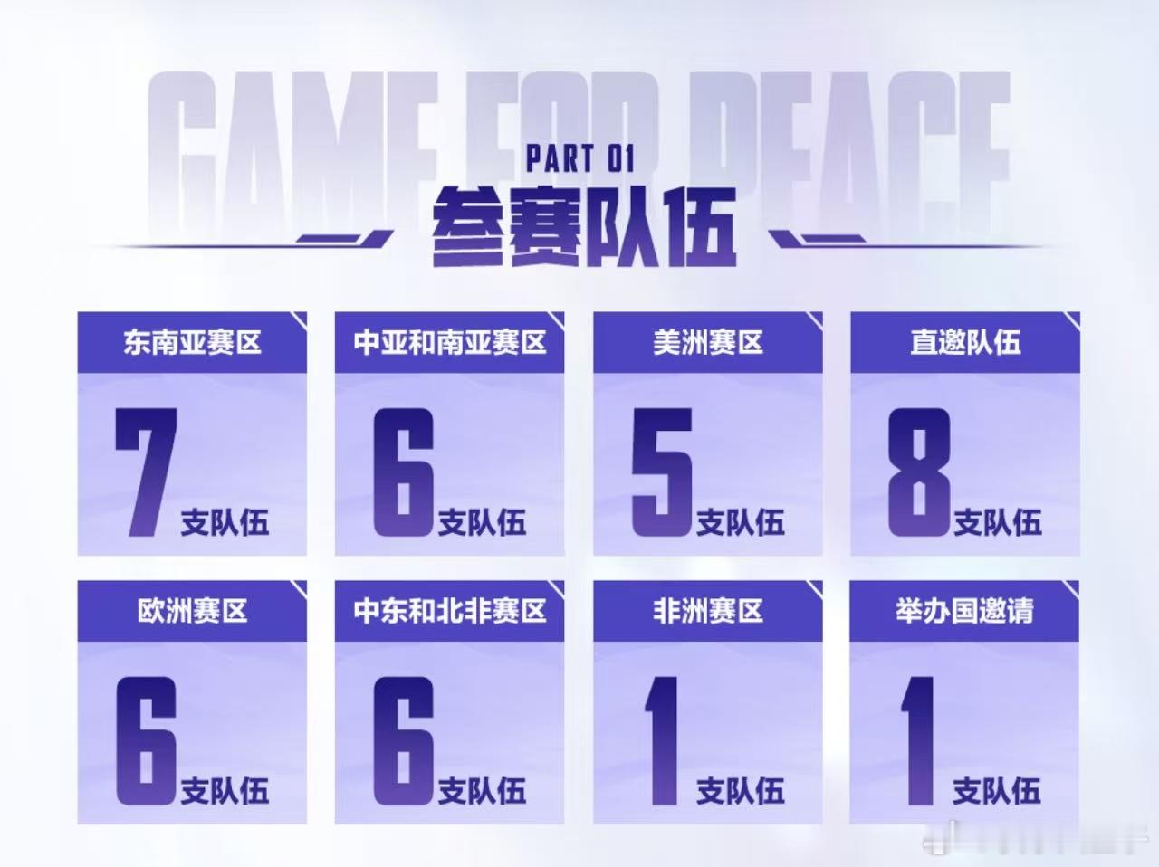 和平精英全球总决赛将在11月24日打响，TT、WBG、天霸三支队伍代表PEL出战