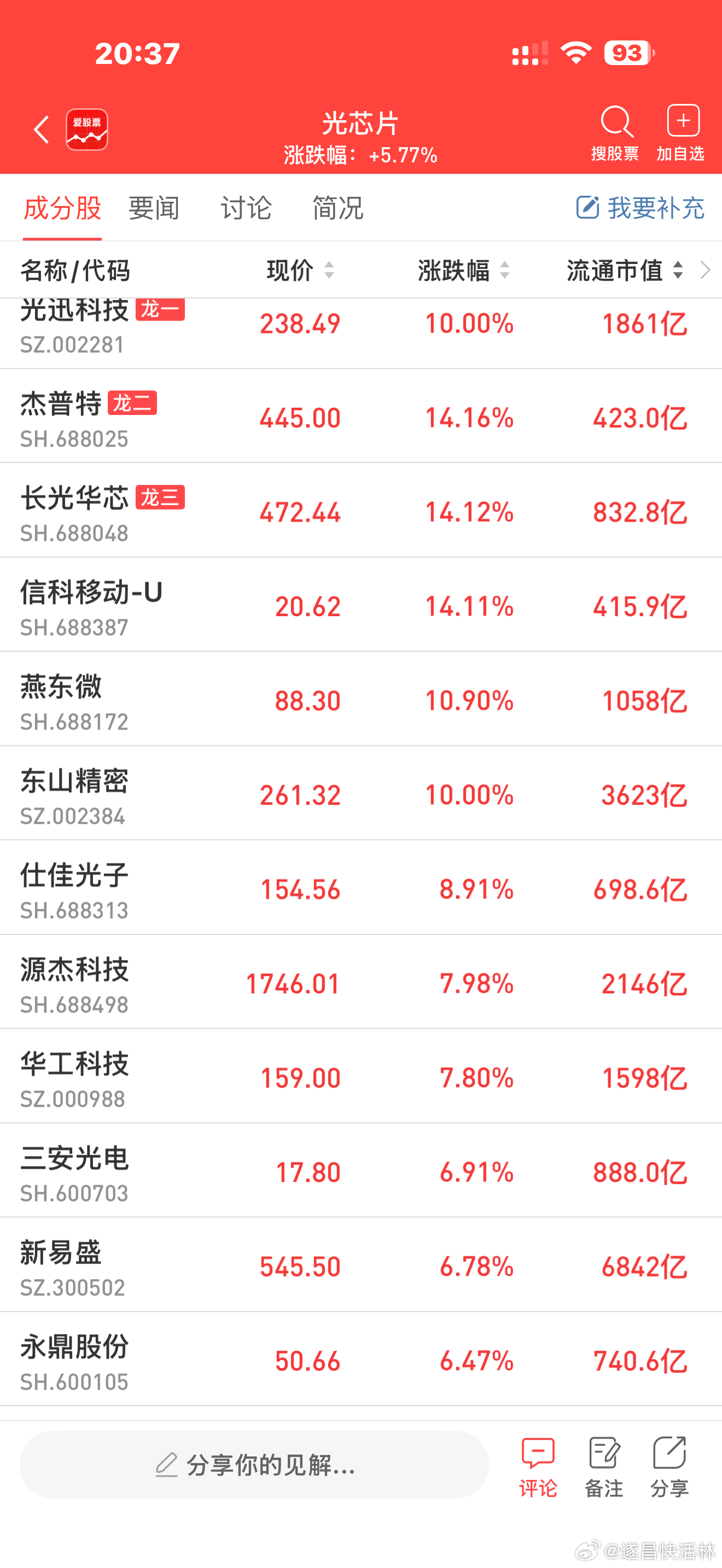 a股光通信 【华为联合产业伙伴发起OPEN NPO项目 共建国内首个近封装光学（
