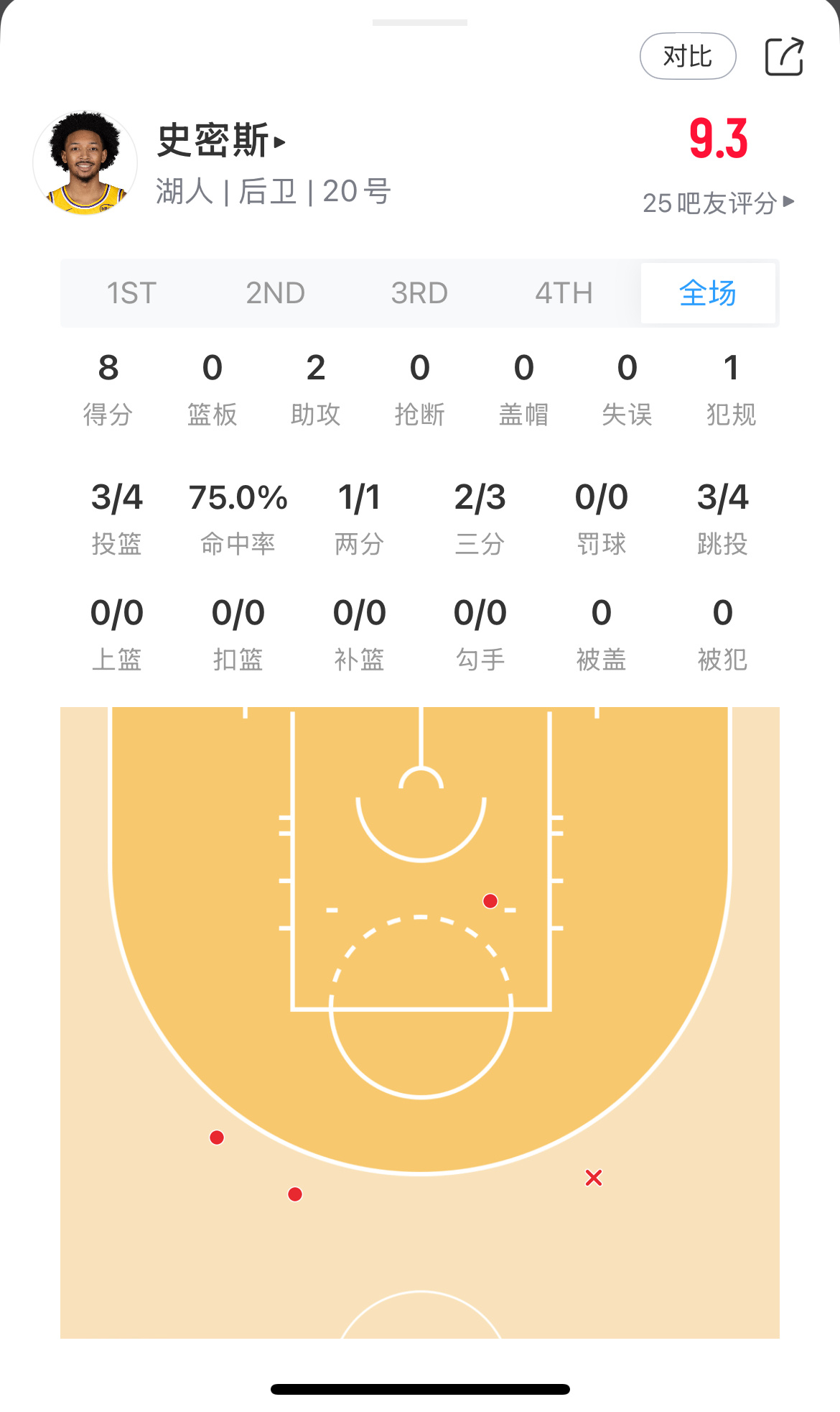上一场cd冷却后今天开了 
