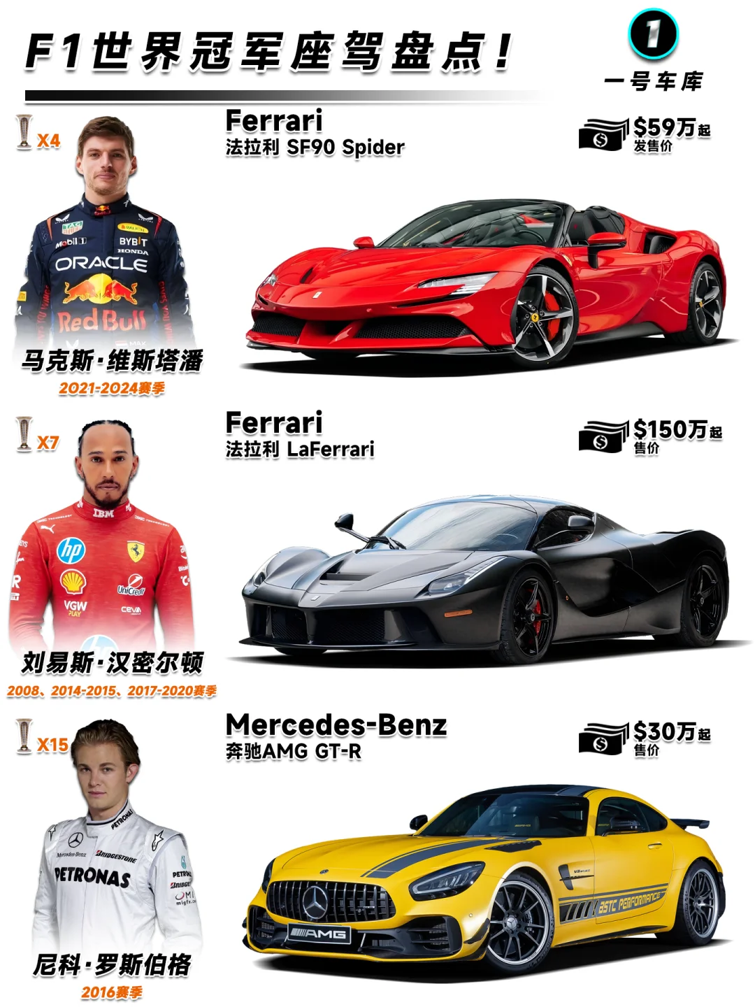 F1世界冠军座驾盘点，地表最强老司机严选！