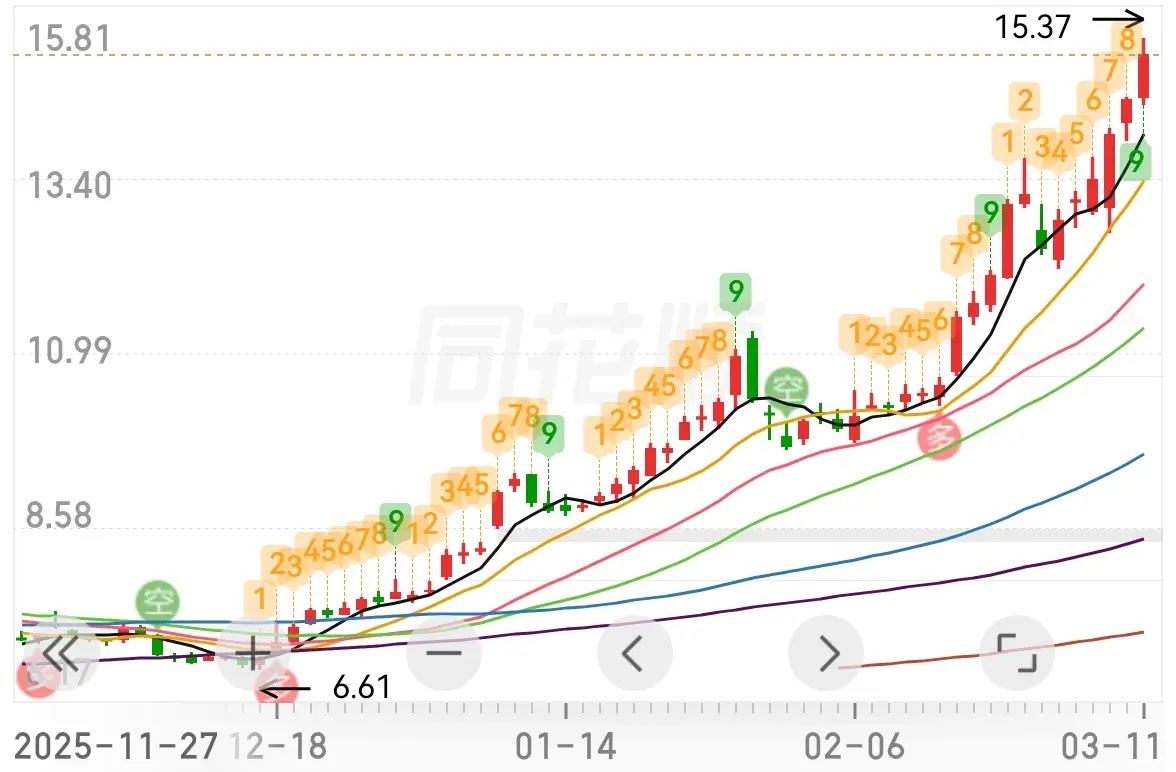 一个字“流畅” 