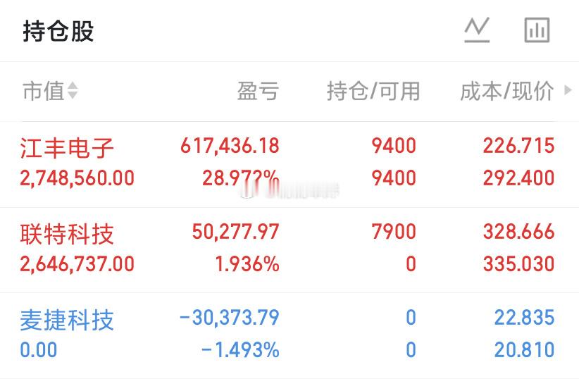 6月11日 A股收评一、盘面概况今日A股极致分化、指数走弱，整体赚钱效应偏弱。截