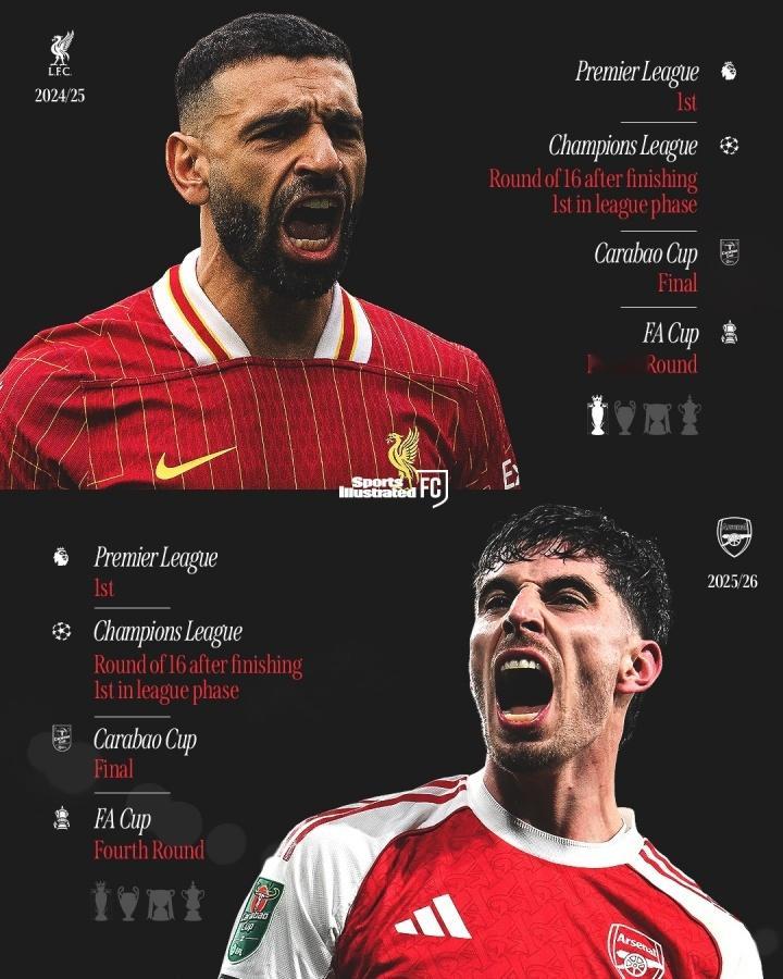 阿森纳本周晋级联赛杯决赛，四线保留争冠希望。而值得一提的是，阿森纳目前的战绩与上