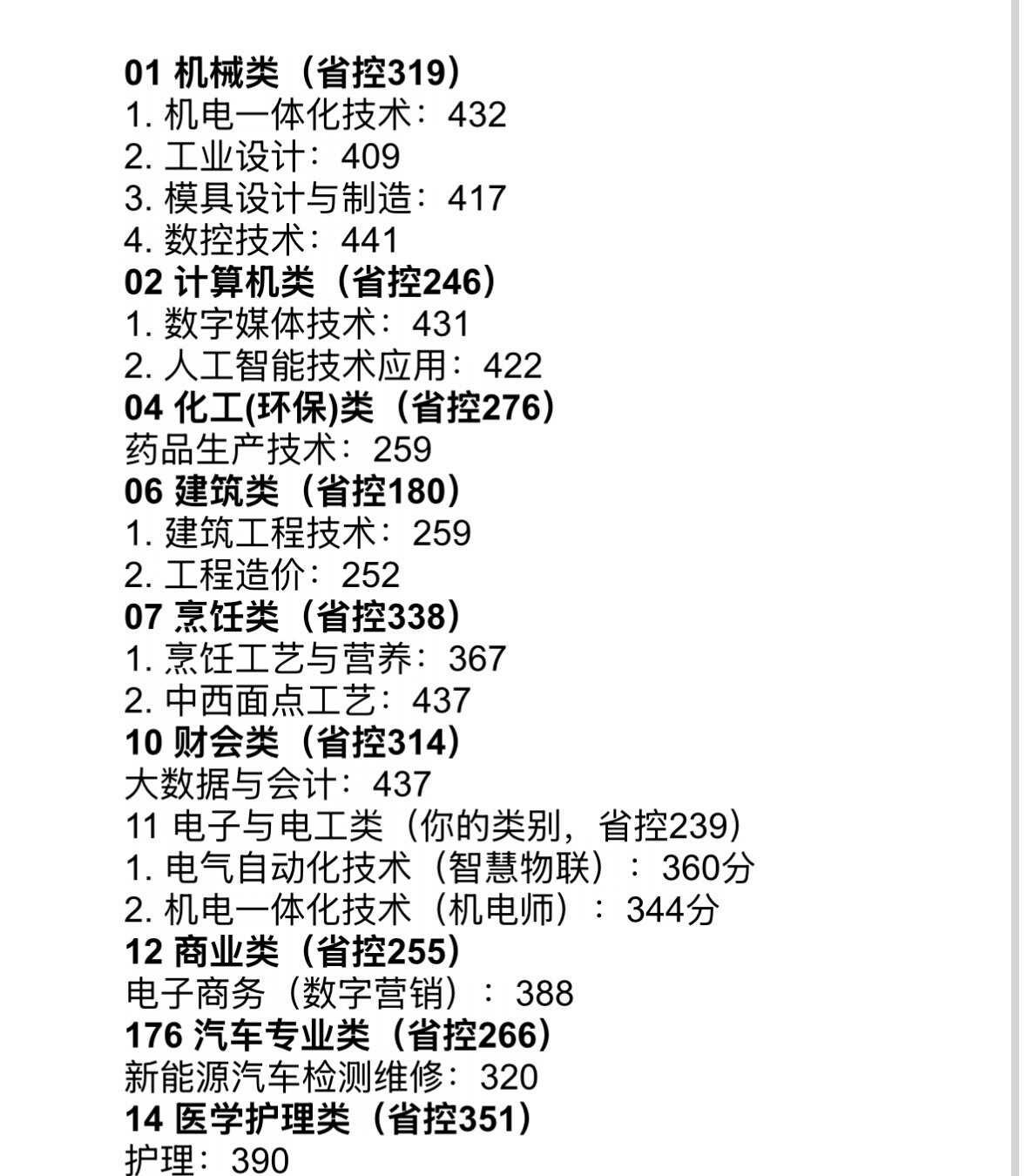 台职26单考单招分数线曝光🔥
电子电工电气自动化360才能上岸
中西面点、会计