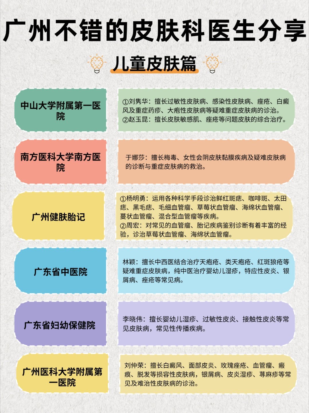 广州儿童皮肤治疗看哪个医生？本地人解答我家宝贝从出生起，皮肤上的问题还不少，经常