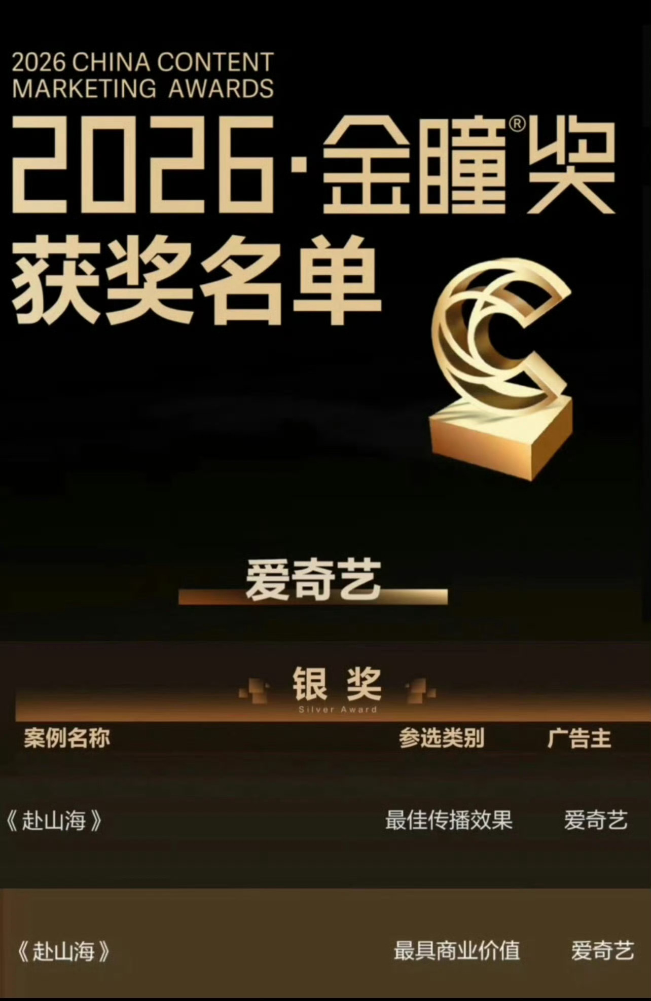 成毅双剧斩获金瞳奖多项荣誉双剧载誉，实力认证！成毅主演剧集《赴山海》《长安二十四
