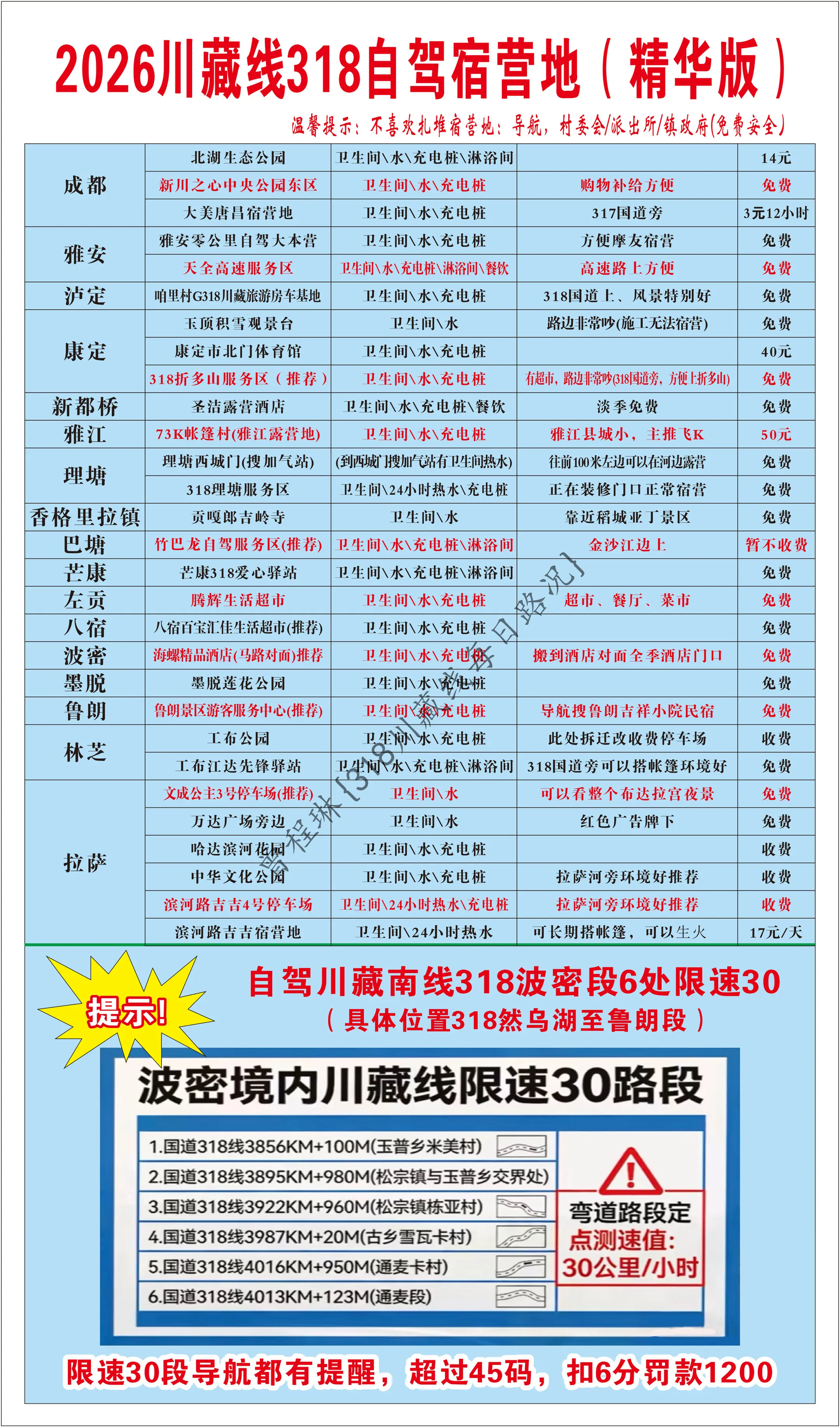 2026年318国道自驾宿营地合集。2026年318国道自驾宿营地合集