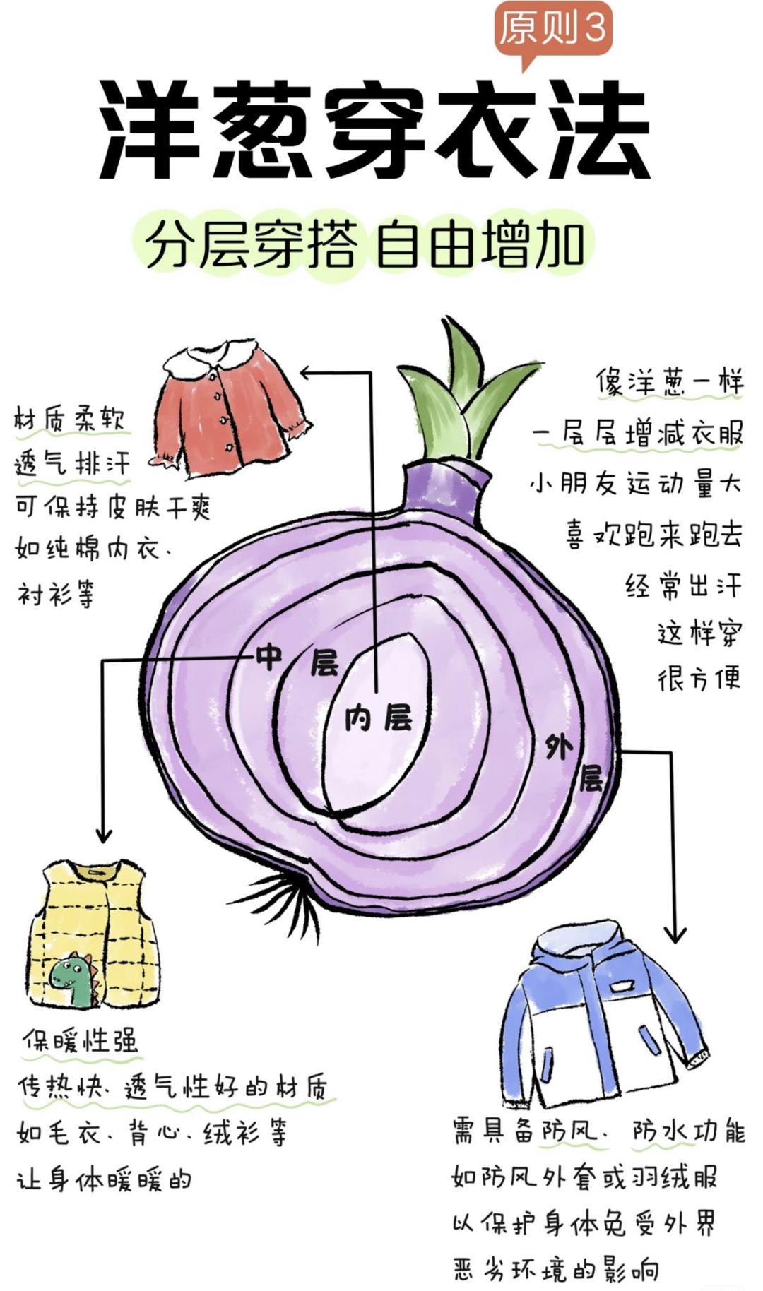 这两天相信大家都看到了一个新闻，那就是我国已进入了拉尼娜状态。

家里种了庄稼、