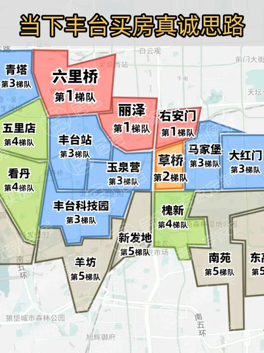 北京买房，当下丰台买房真诚思路💯