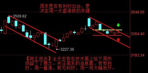 【12月20日A股收评：下周一大盘的涨与跌  由周未消息面决定】

      