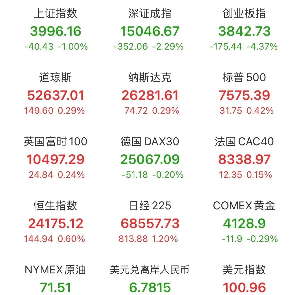 突发重磅消息：一是美国准备放宽对阿联酋的芯片出口限制，给予其人工智能计算设备半导