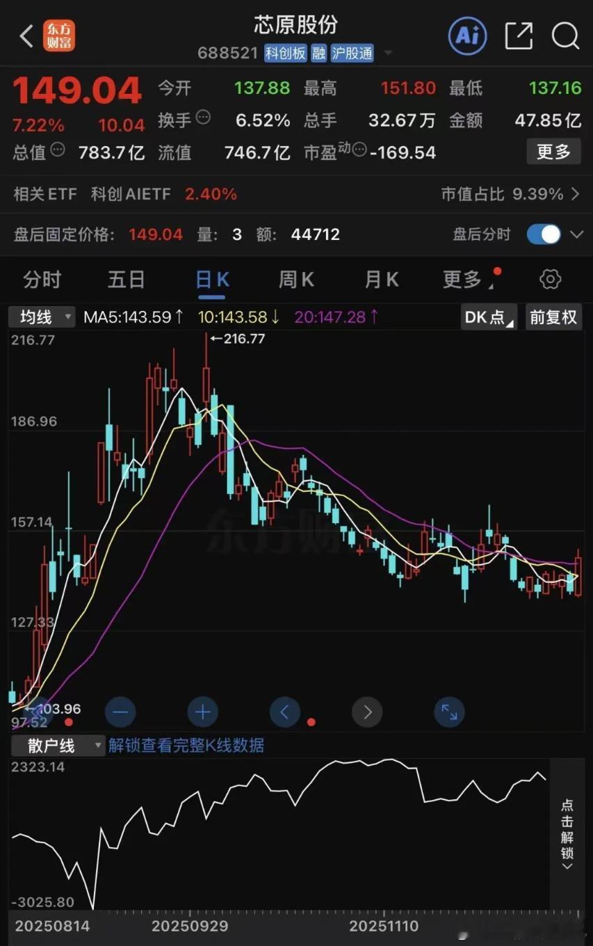 A股“芯片大牛股”终止重组，原来现在的重组是这样的玩法，学会了 