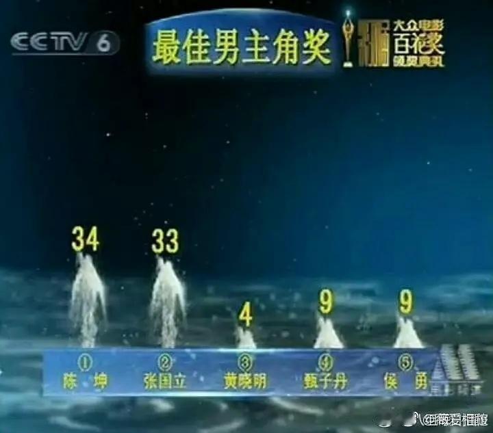 属实的话最惨的是果粒叔百花票池还挺大呢，有的奖评委更少，一念之差就霍霍人了 