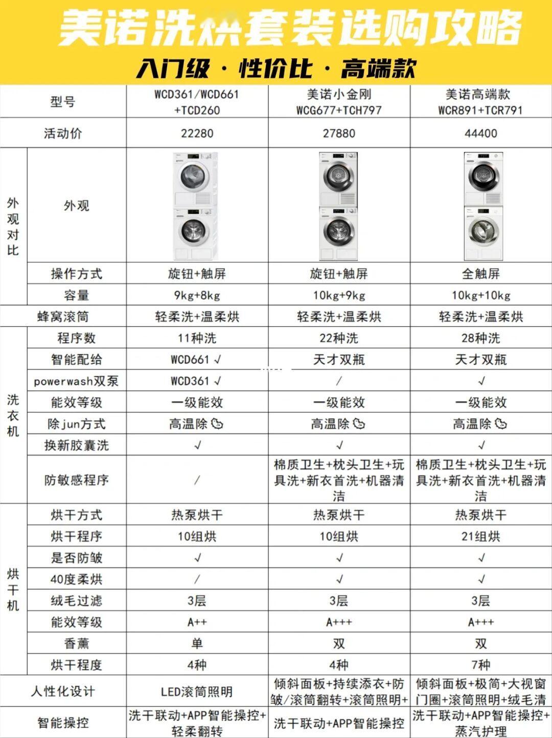 美诺洗烘套装选购指南✅附详细选购攻略