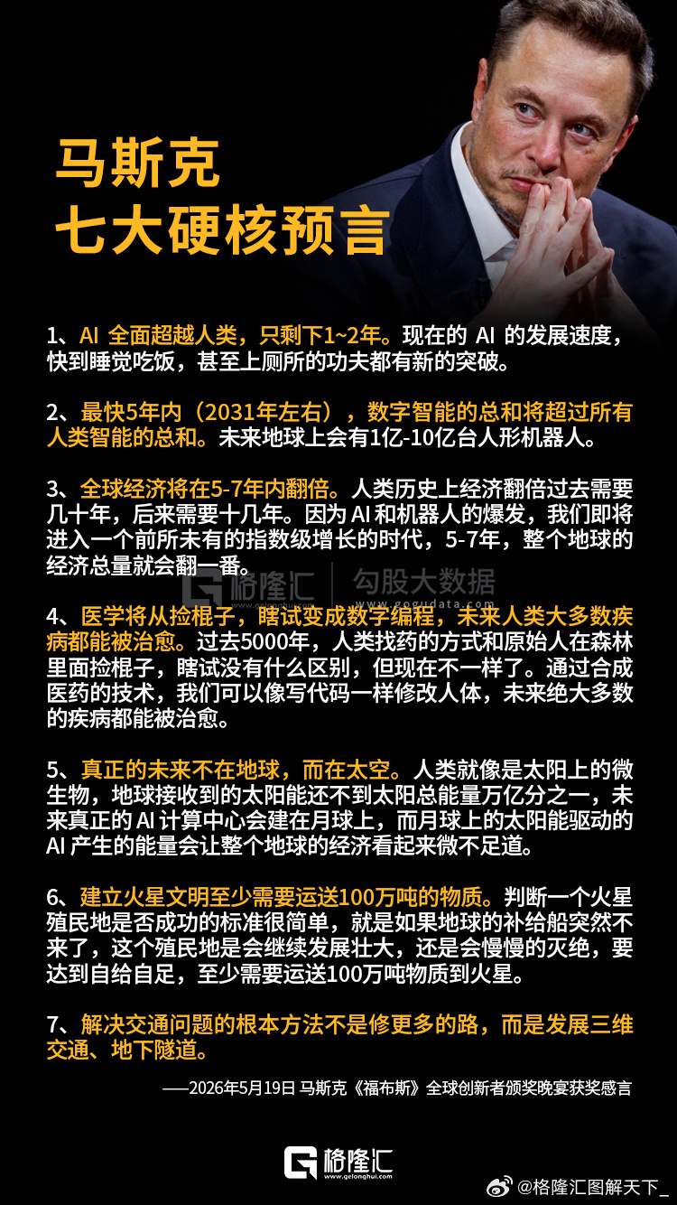 马斯克称禁止中国客户投SpaceX  马斯克七大硬核预言：AI超越人类，只剩1-