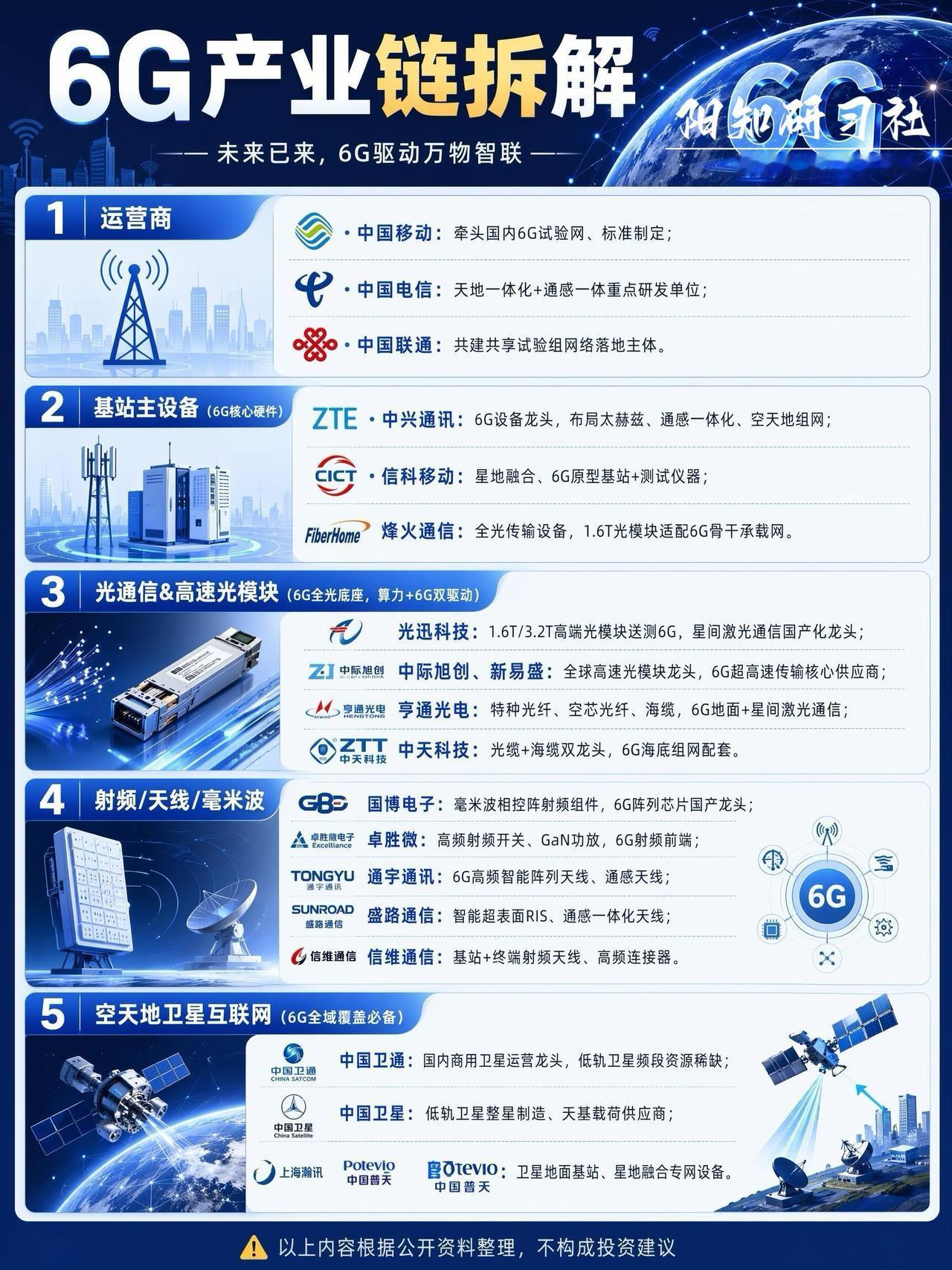 6G不只是5G网速、时延简单升级，核心新增通感一体化、天地海全域组网、网络原生A