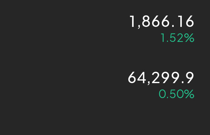 回踩做多思路不变，64000-64300多！姨太还是等待1830-1850再去分