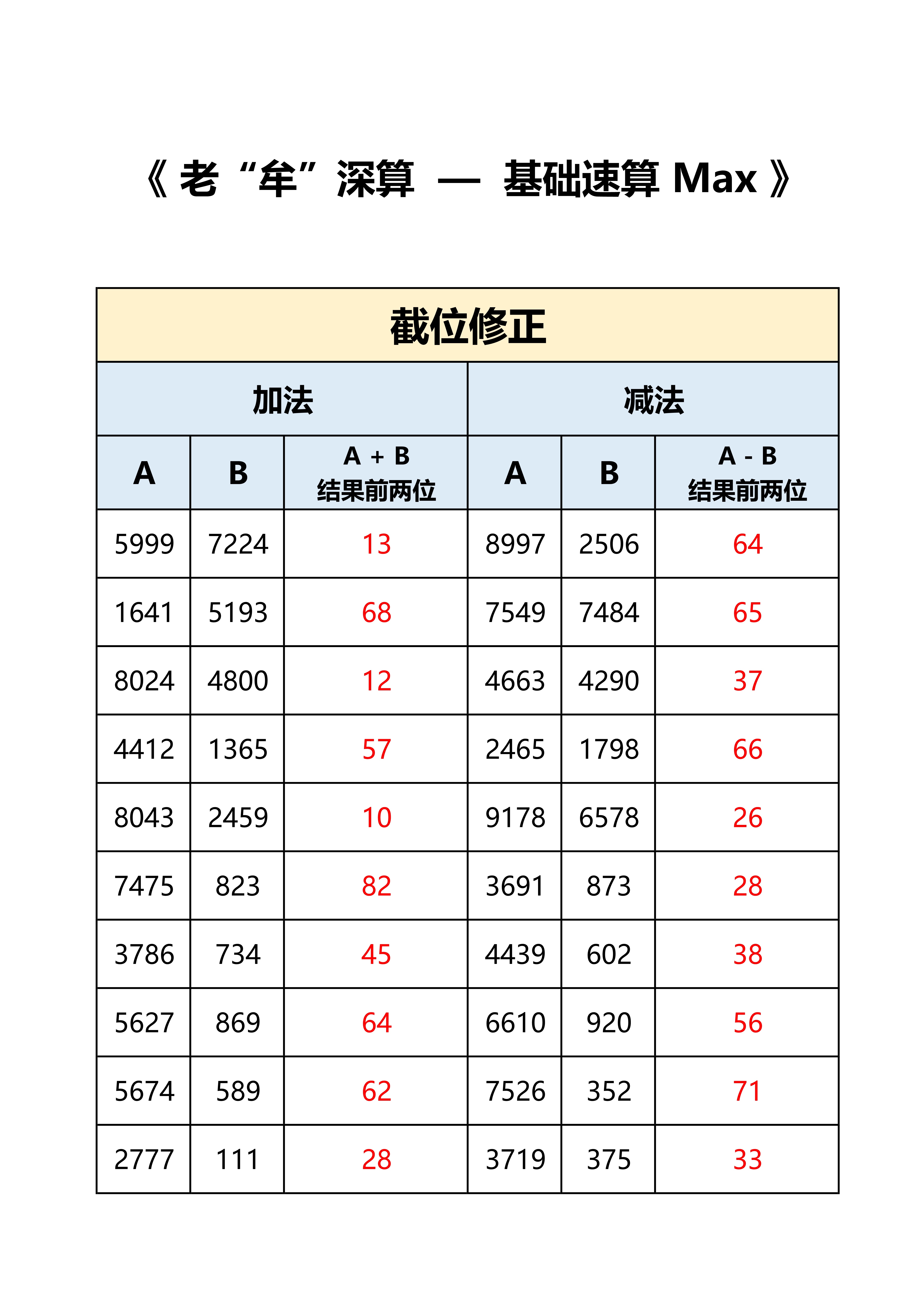 #粉笔牟立志[超话]##国考##省考# 老牟深算Max-答案，练就有效。 ​​​