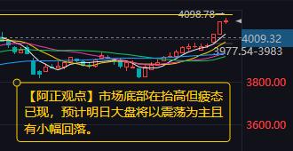 【1月7日A股收评：市场底部在抬高但疲态已现 预计明日大盘将以震荡为主且有小幅回