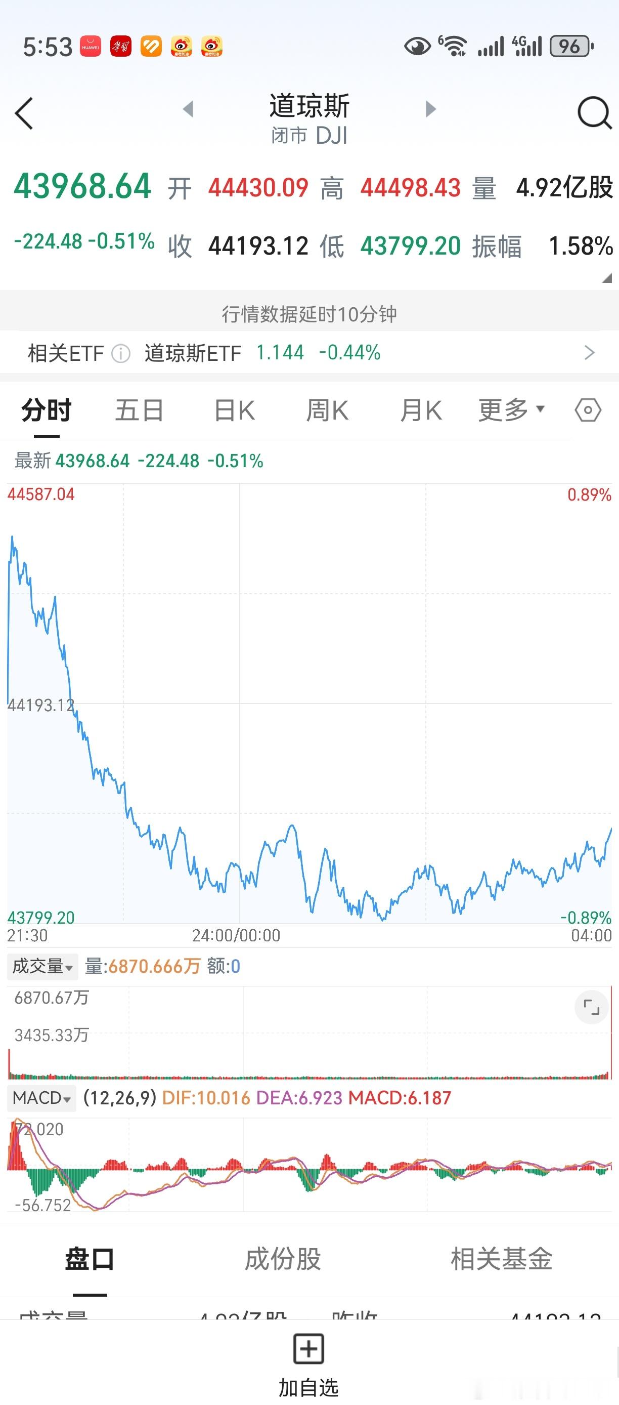 昨天下午，欧洲股市及美股期货上涨。媒体的解读是：俄美首脑会唔。那之前没有会谈，美