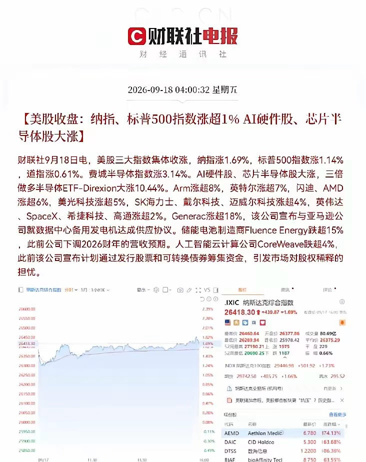 今天A股估计稳了一觉醒来，利好来袭，美股又跳空高开高走了，半导体也大幅拉升大涨了