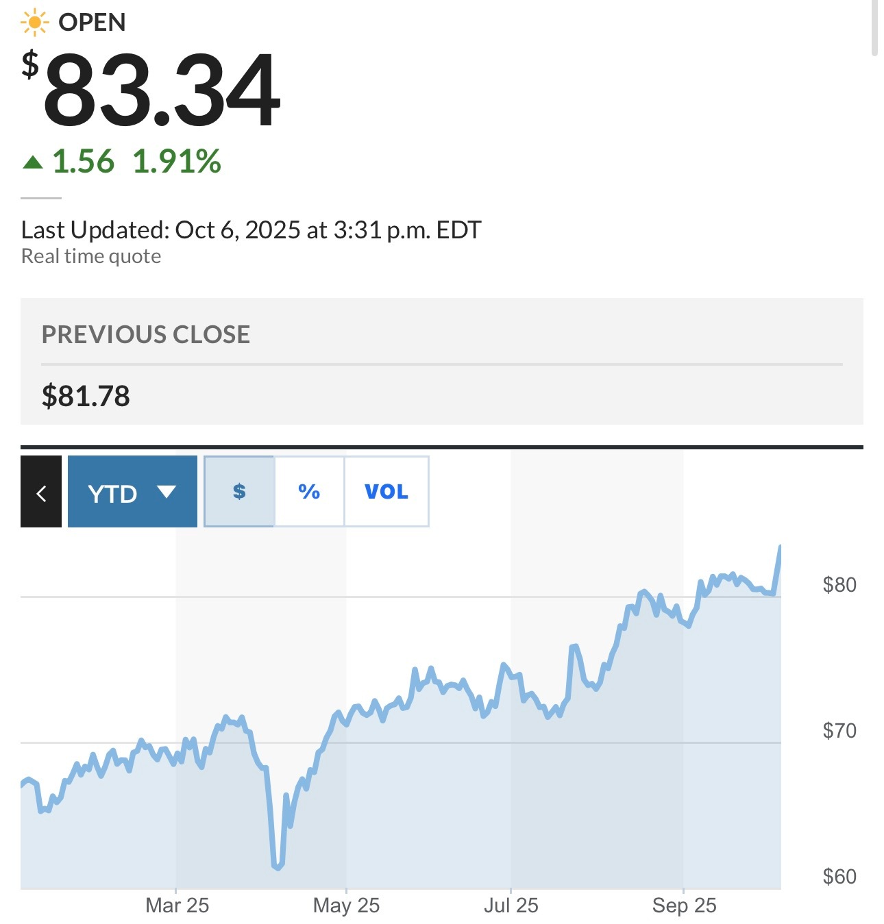 美股美股[超话] 周一，投资日本股票的ETF上涨，延续了今年以来的强劲涨势。自从