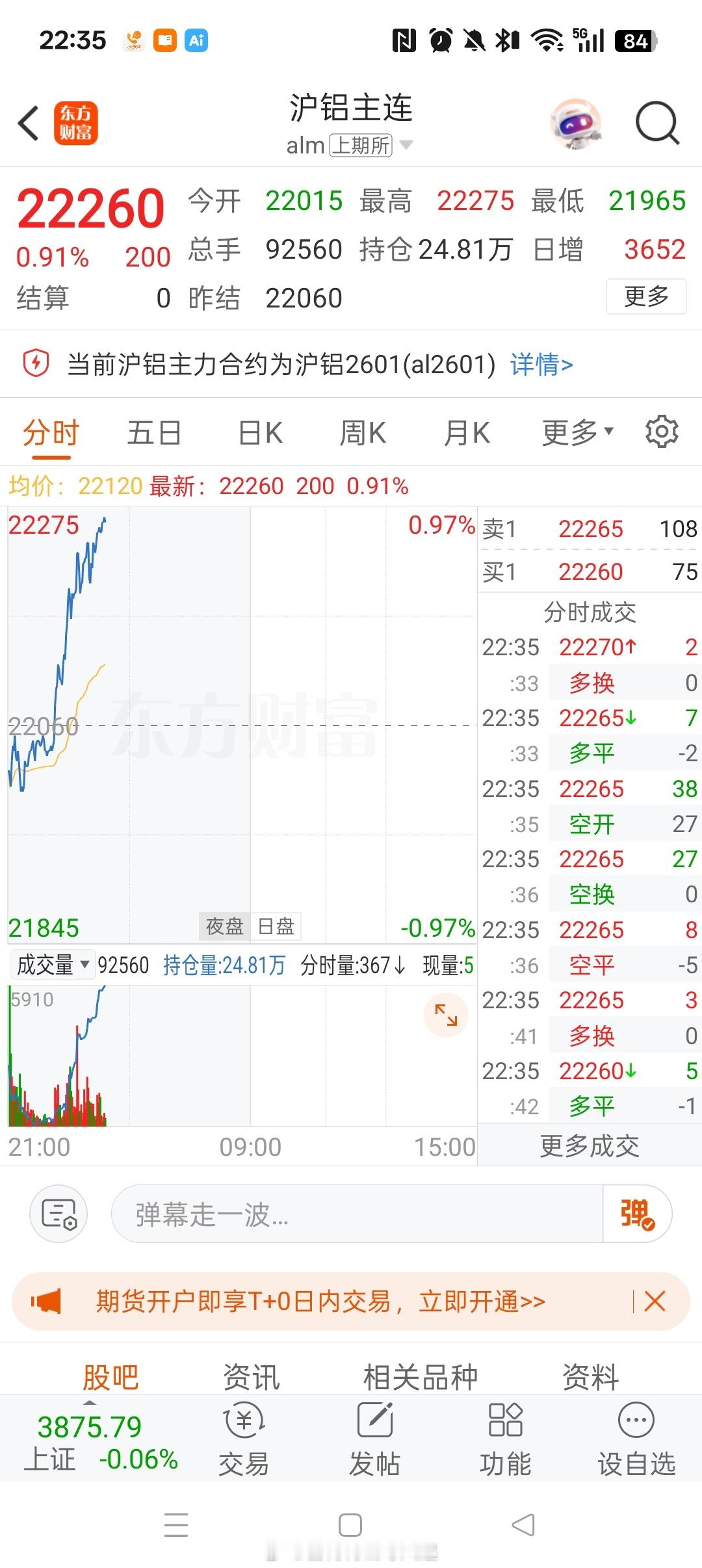 沪铝再创新高，今天好多大聪明都“高位”减仓电解铝 股了，确实，云铝新高回落，小电