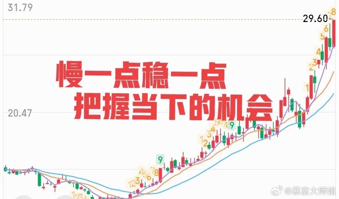 慢一点又有什么关系呢？从前有CPO，PCB和储存芯片，现在有玻璃基板，磷化铟和M