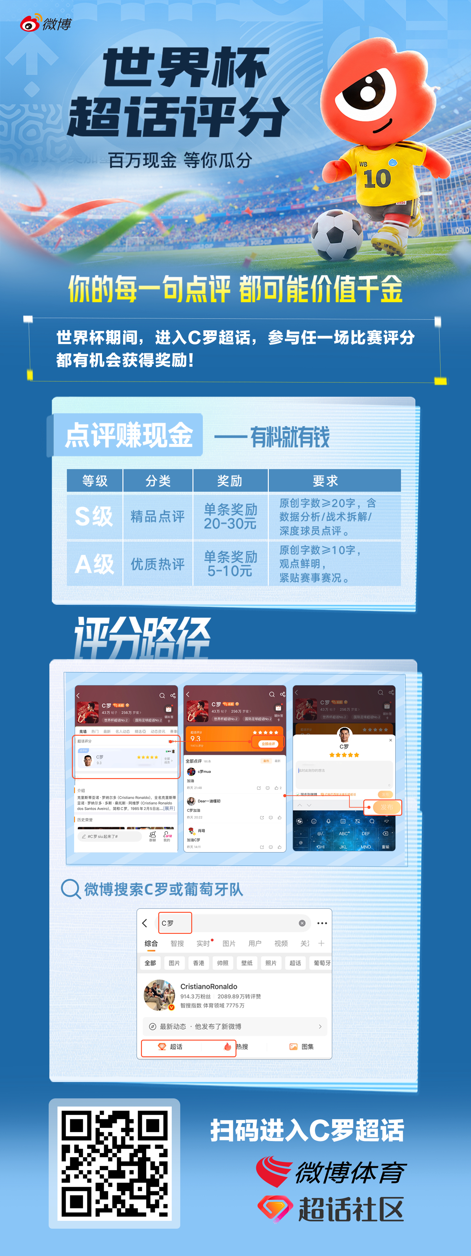 C罗超话球员评分 🛑 6月28日上午7点30分，葡萄牙对阵哥伦比亚的世界杯小组