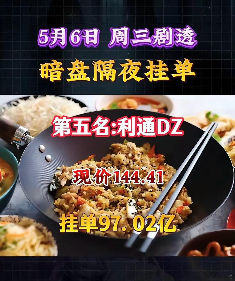 5月6日日周三暗盘隔夜挂单排行榜揭晓5月6日博云新材暗盘隔夜挂单有点惊人，现价2