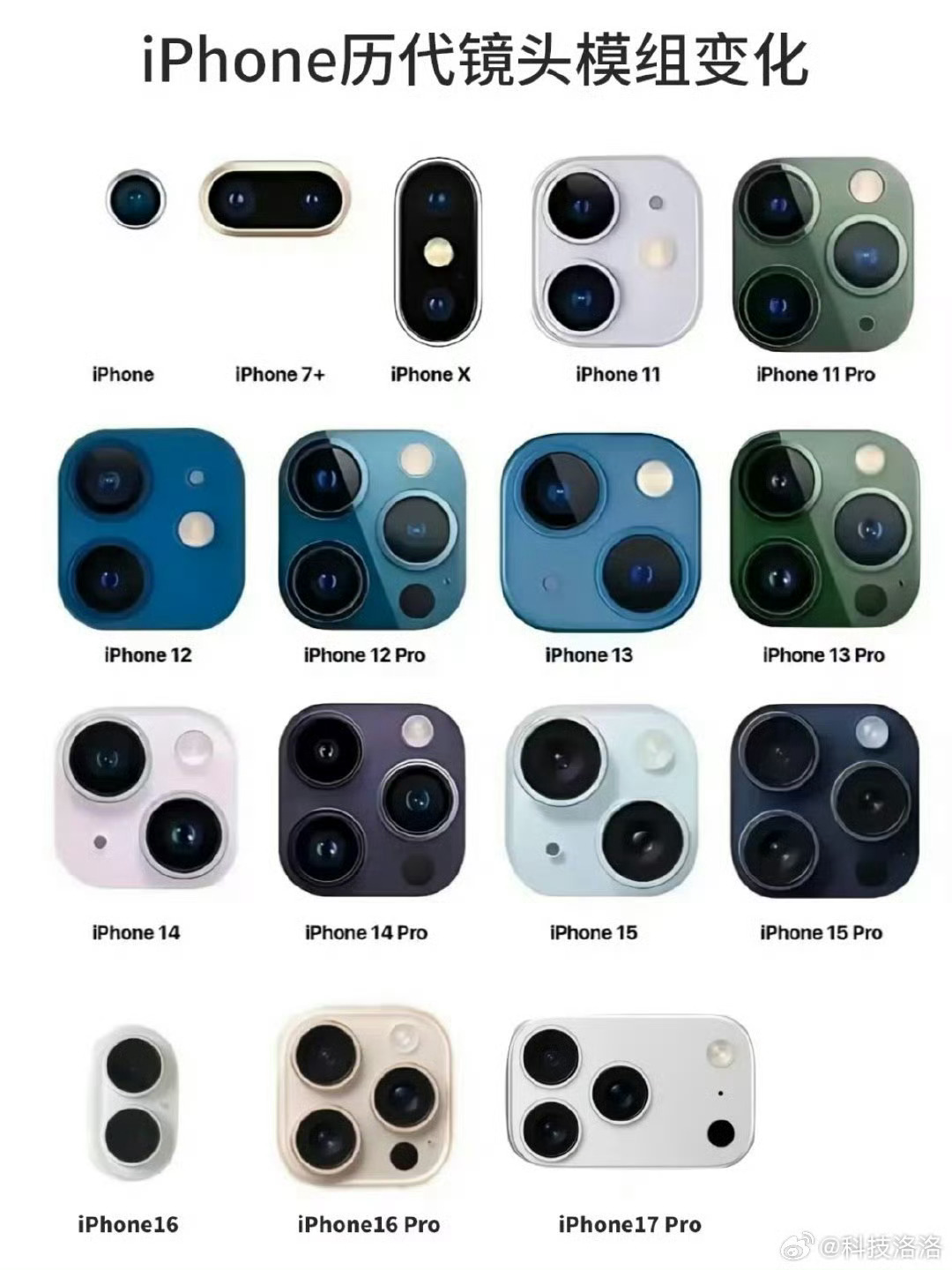 苹果历代镜头设计哪一代的设计你最喜欢 