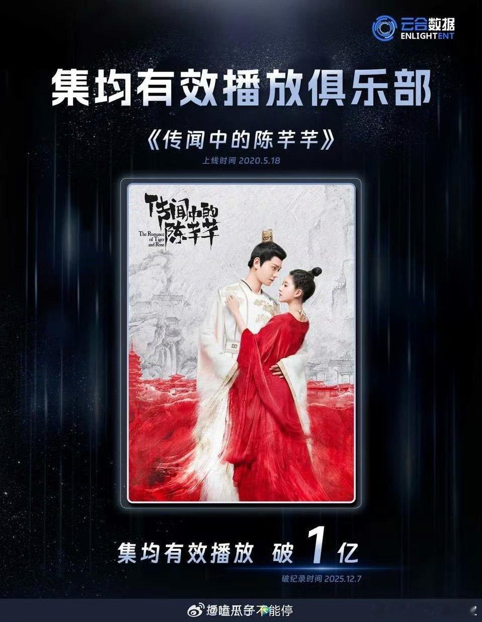 赵露思、丁禹兮主演的小成本网剧《传闻中的陈芊芊》云合集均有效播放量破亿，特别牛的